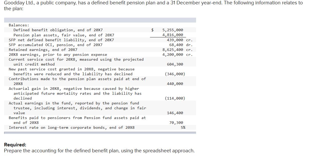  Goodday Ltd., a public company, has a defined benefit pension plan