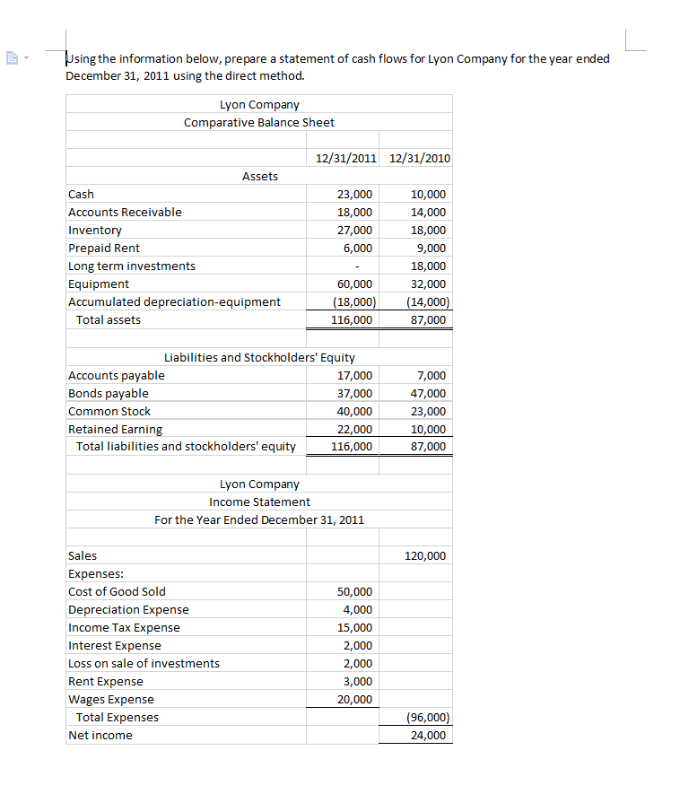 Prepare the Statement of Cash Flows using the direct method of