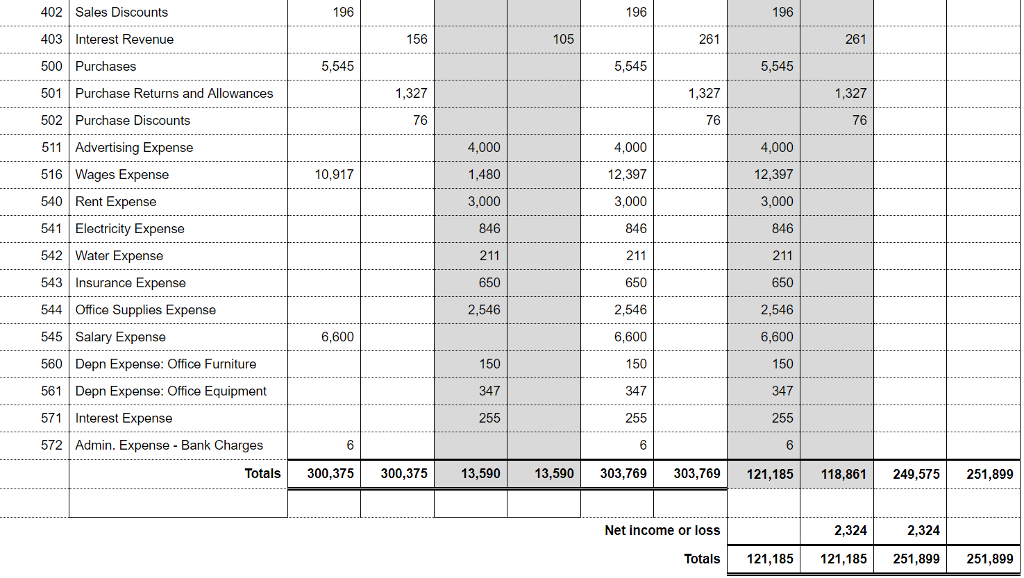 CORRECTIONS IF NECESSARY. Adjusting entries You are now asked to journalize and