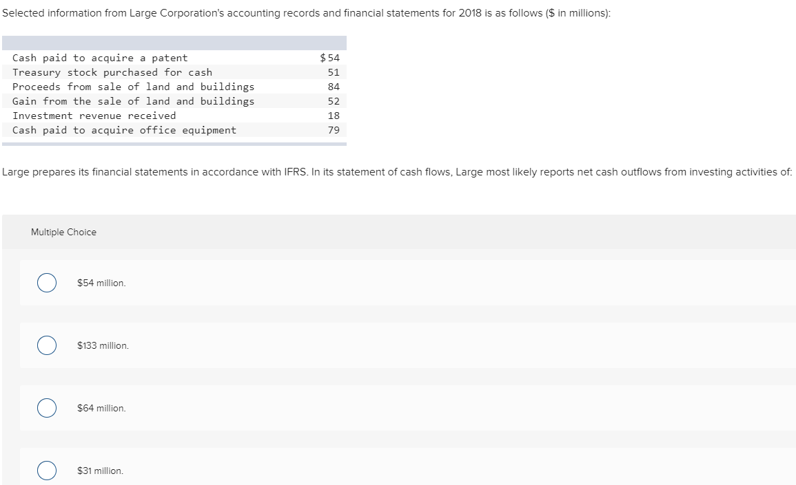 on sale of land Proceeds from sale of land 21,800 Purchase of