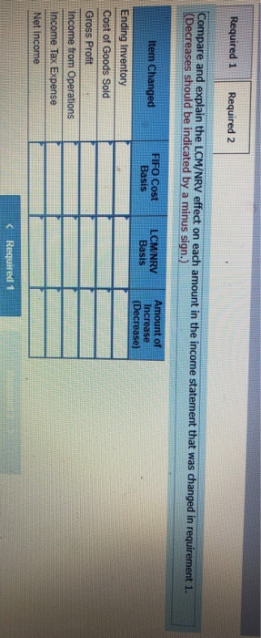 inventory using the FIFO inventory costing method and failed to evaluate its