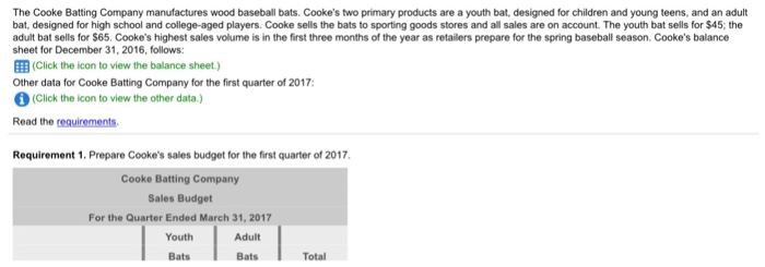  Please I need all steps answer The Cooke Batting Company manufactures