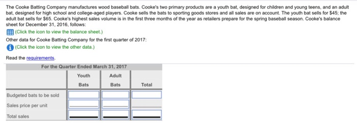wood baseball bats. Cooke's two primary products are a youth bat, designed