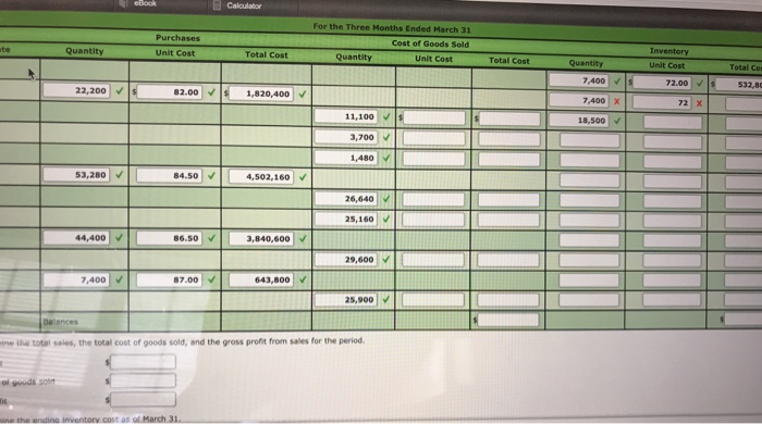 Midnight Supplies and data on purchases and sales for a three-month period