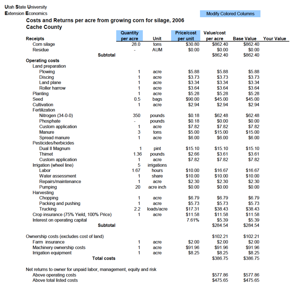 Requirements are only a page Corn example Currently have 10 acres of