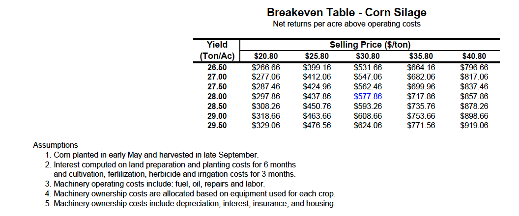 corn for silage. What if we want to make it a corn
