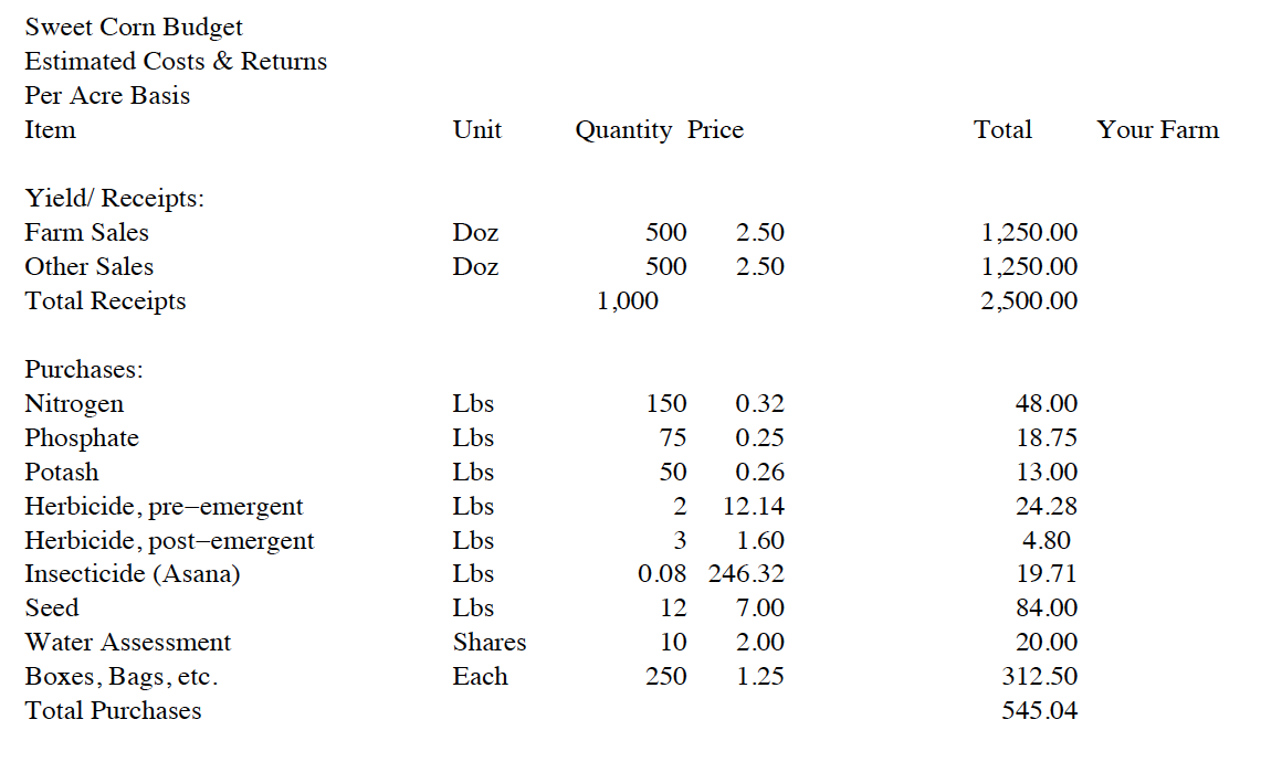maize? Do this as a partial budgeting exercise. I have attached budgets
