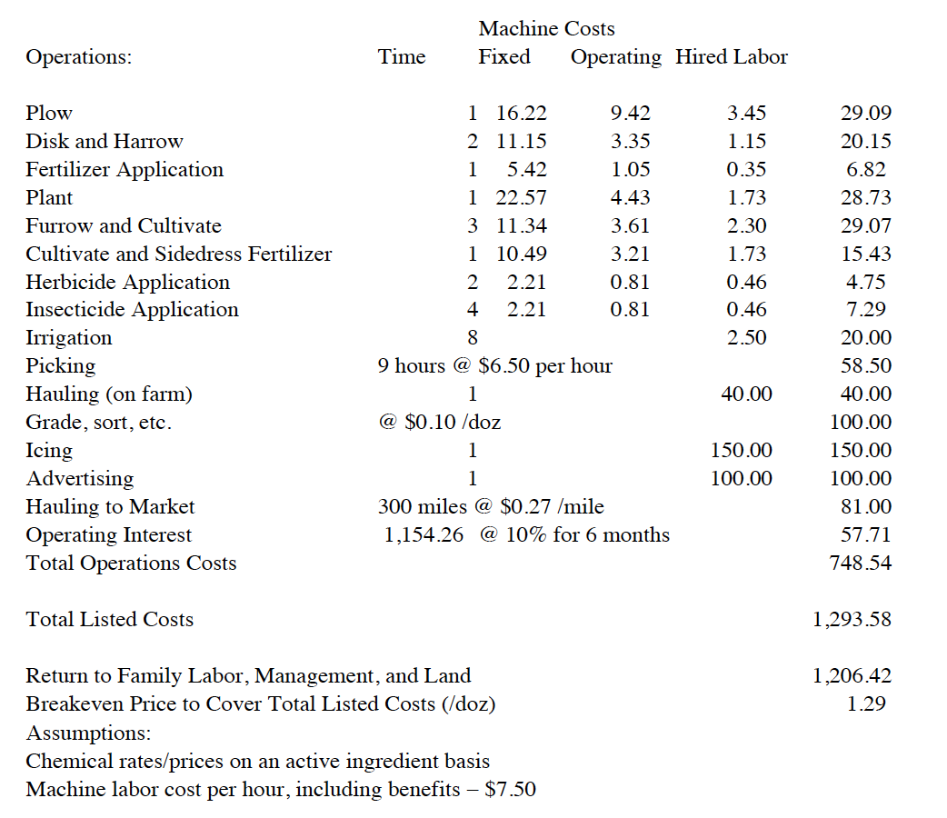 for sweet corn and corn silage. You will have to decide other