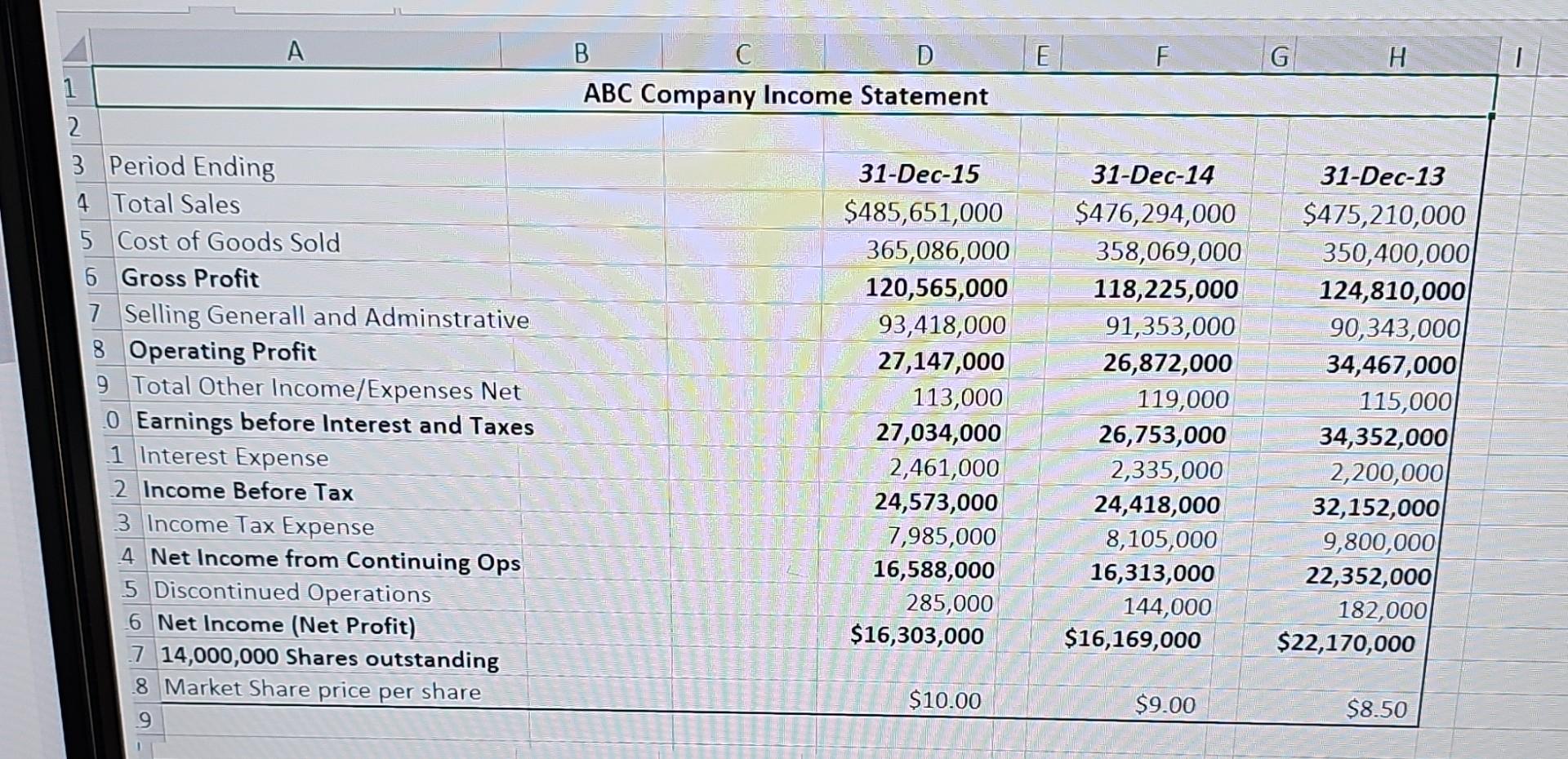 - Accounts Receivables Turnover - Total Asset Turnover - Average Collection Period