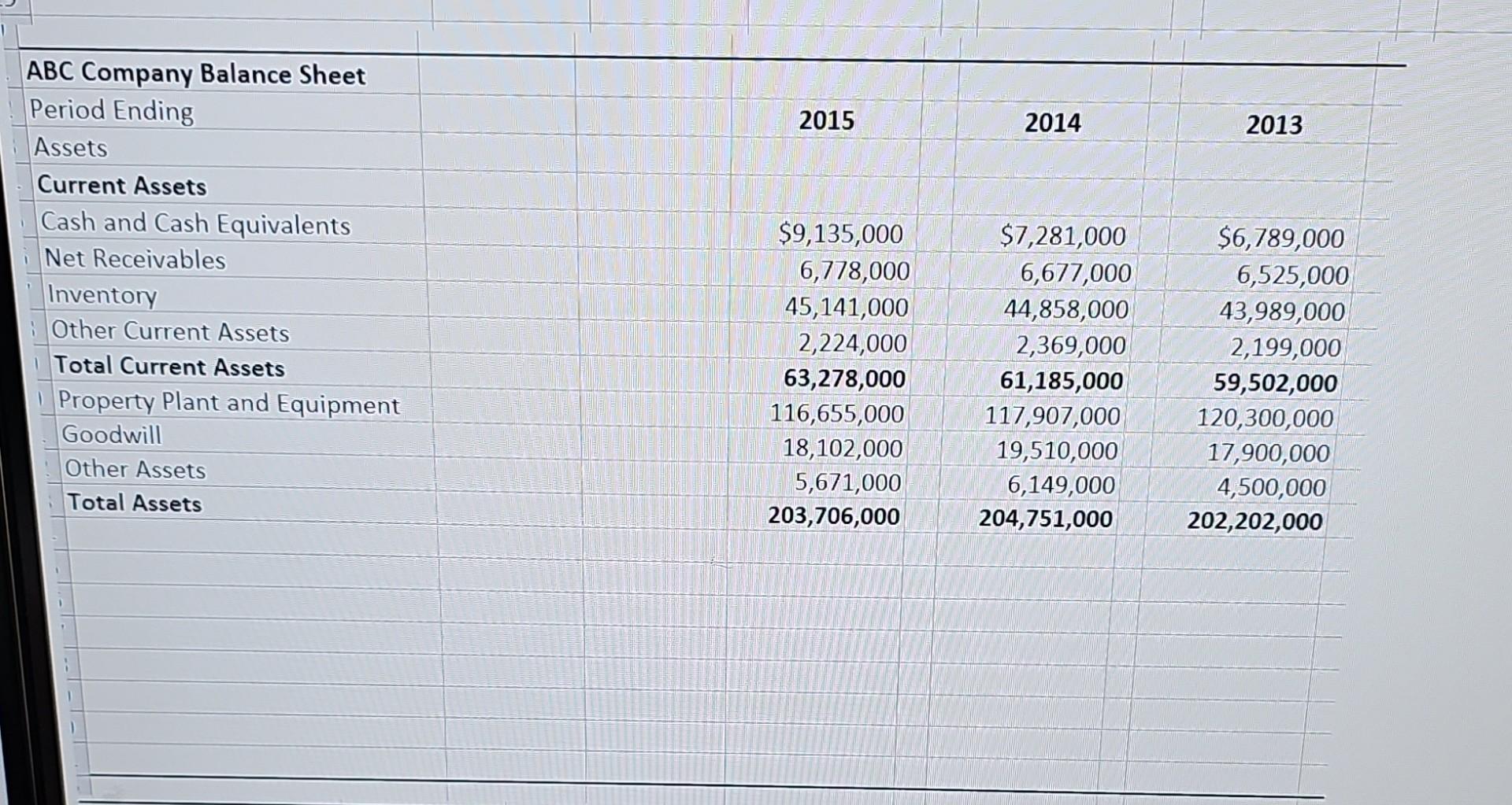 3. Using the data from the Income Statement and Balance Sheet, provide