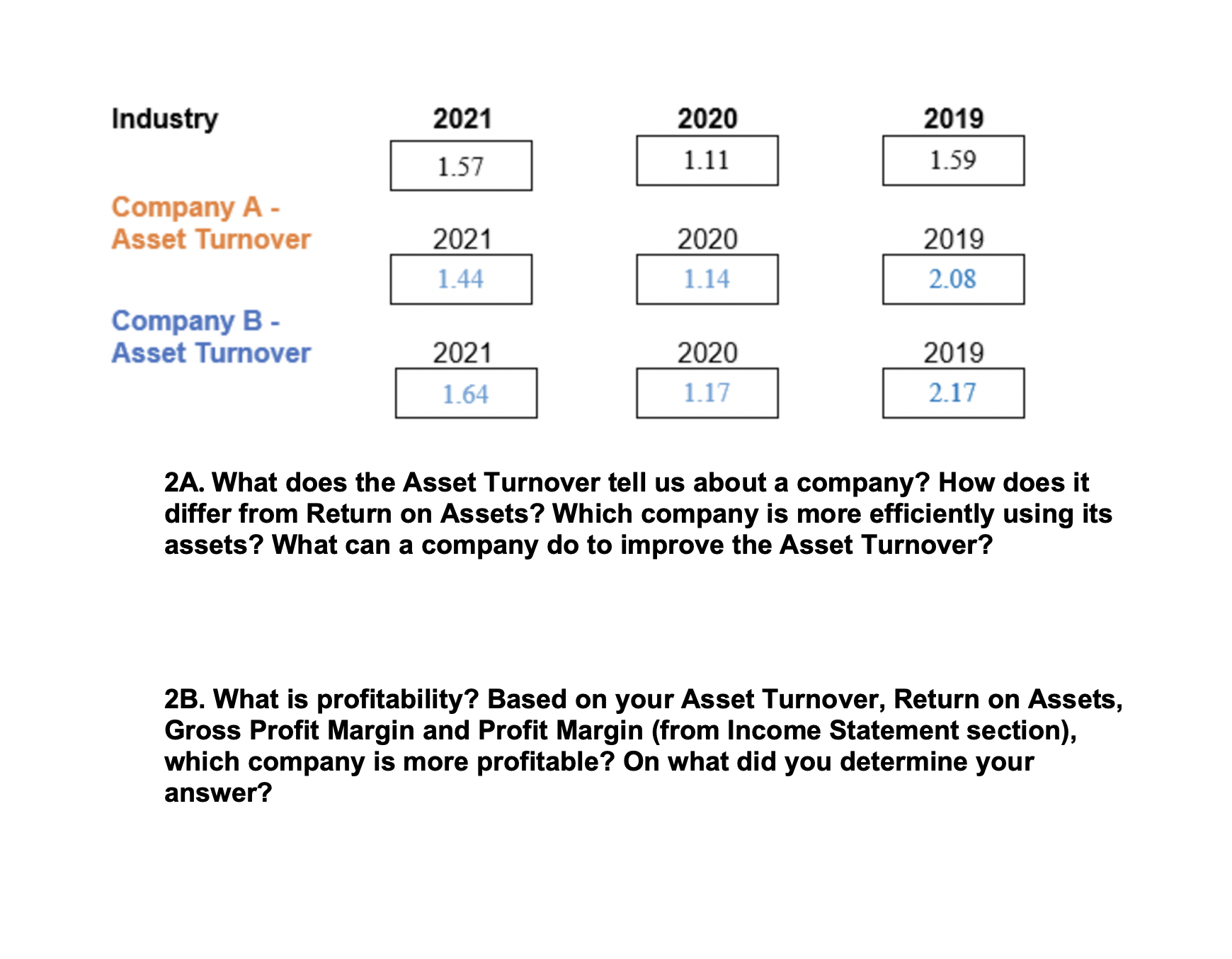 answer questions 2A and 2B using the picture labeled above thanks