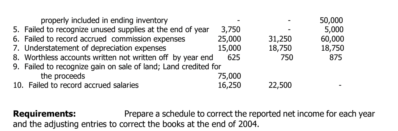 prepayments and other transactions in its accounts. Reported net income and listing