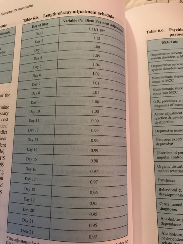 Application Exercises IPF PPS: Use the information found in figures 1