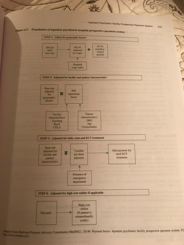 complete table 1 and worksheet A&B in order to determine the IPF