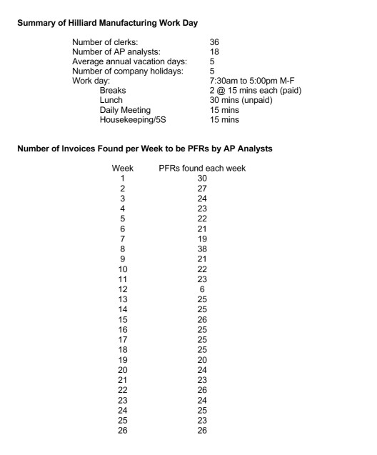 Manager of Disbursements, Abigail oversaw four departments in accounting: the Sales and
