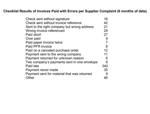 Use Tax Department: the Payroll, Time and Expense Reporting Department the Accounts