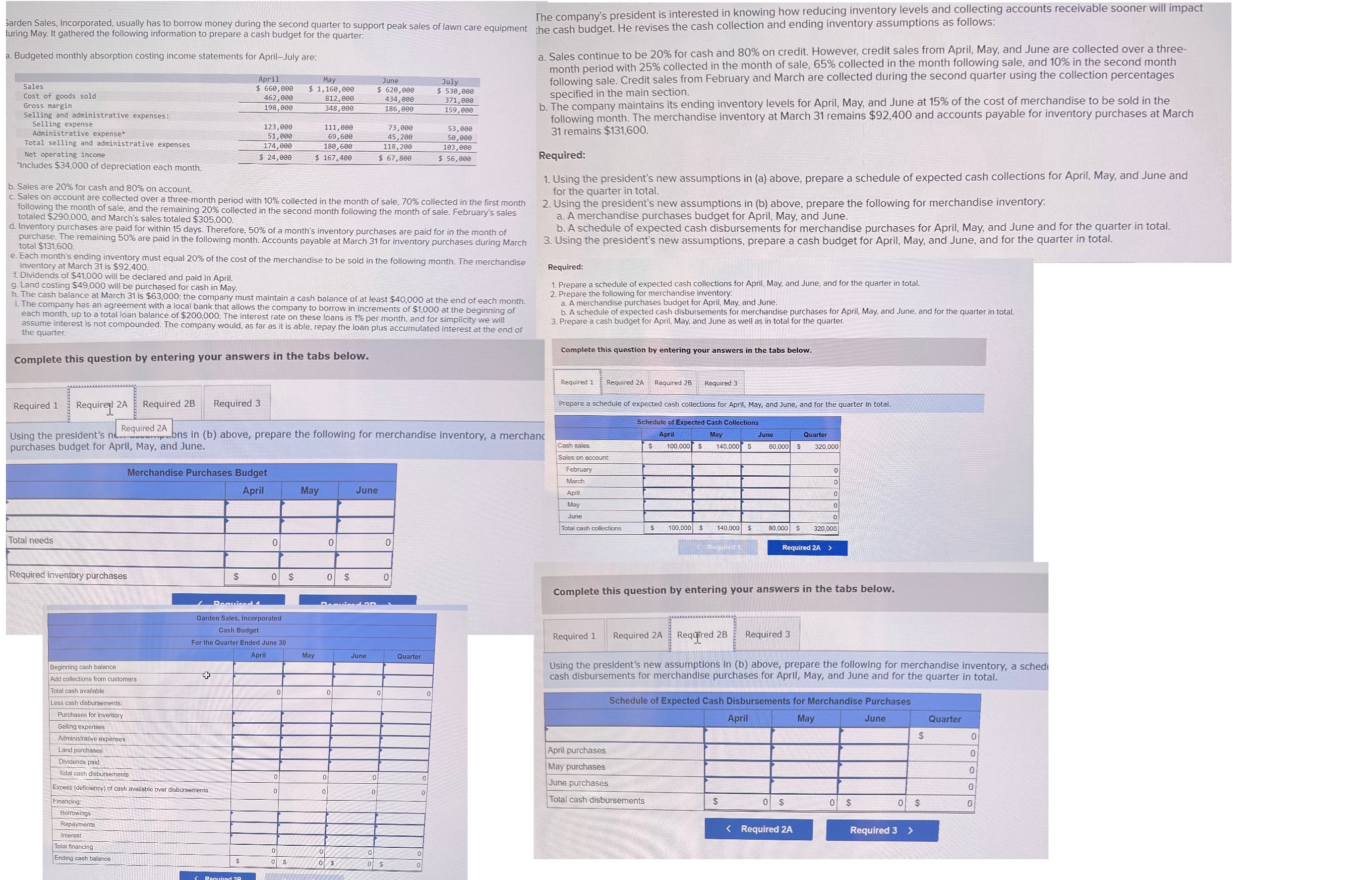 ;arden Sates, Incorporated, usually has to borrow money during the second quarter