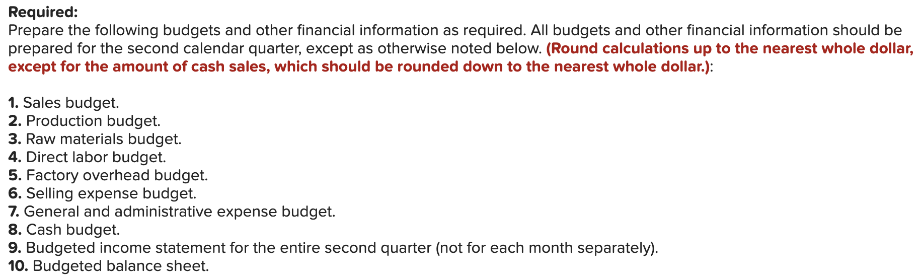 Manufacturing prepared the following estimated balance sheet for March 2019. ZIGBY MANUFACTURING