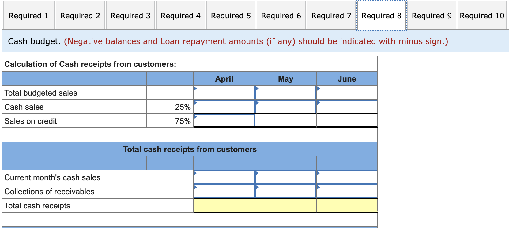May, and June of 2019, management gathers the following information. a. Sales