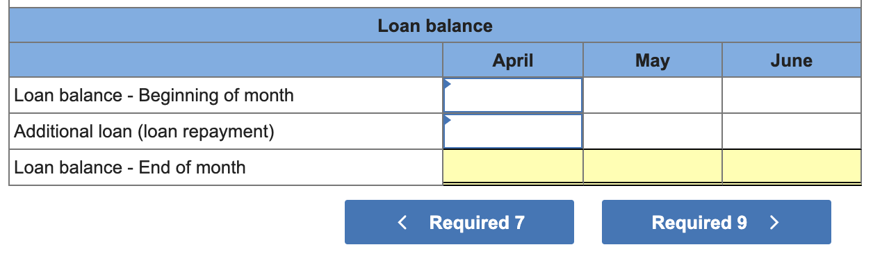 April, 19,500; May, 17,100; June, 21,300; and July, 19,500. Sales of 248,000