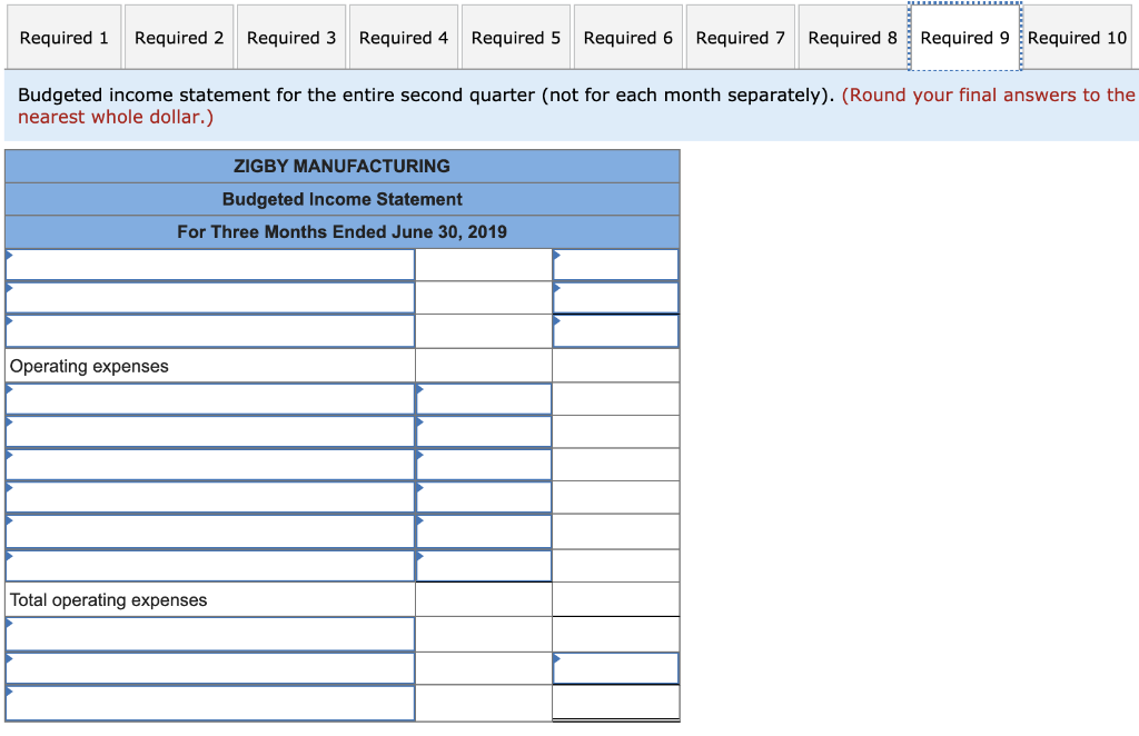 units are forecasted for the entire year. The product's selling price is