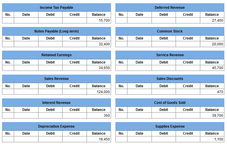 the $32,400, 6% loan obtained on August 1, 2021. Recall that annual