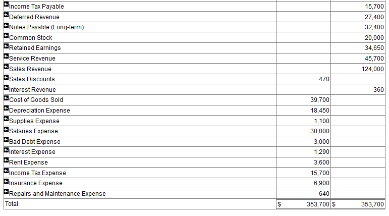 the year, $20,000 in gift cards have been redeemed. The company had