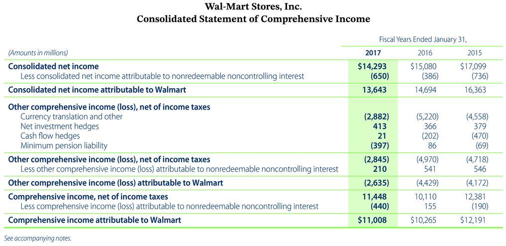 flow for Wal-Mart for January 31, 2017. Wal-Mart Stores, Inc. Consolidated Statement