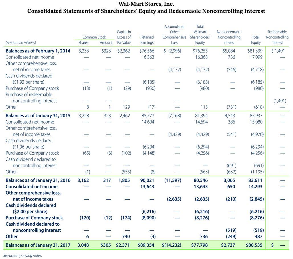 $478,614 3,516 $482,229 3,422 485,873 482,130 485,651 361,256 101,853 22,764 360,984 97,041