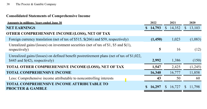 similar product categories. Operating segments that individually accounted for 5% or more