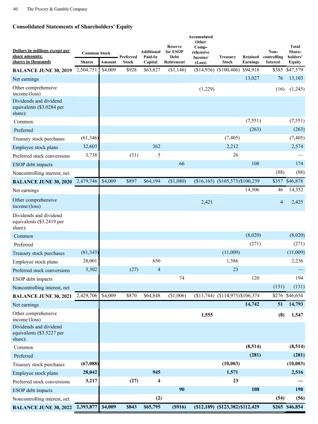 in the United States and internationally were as follows (in billions): (1)