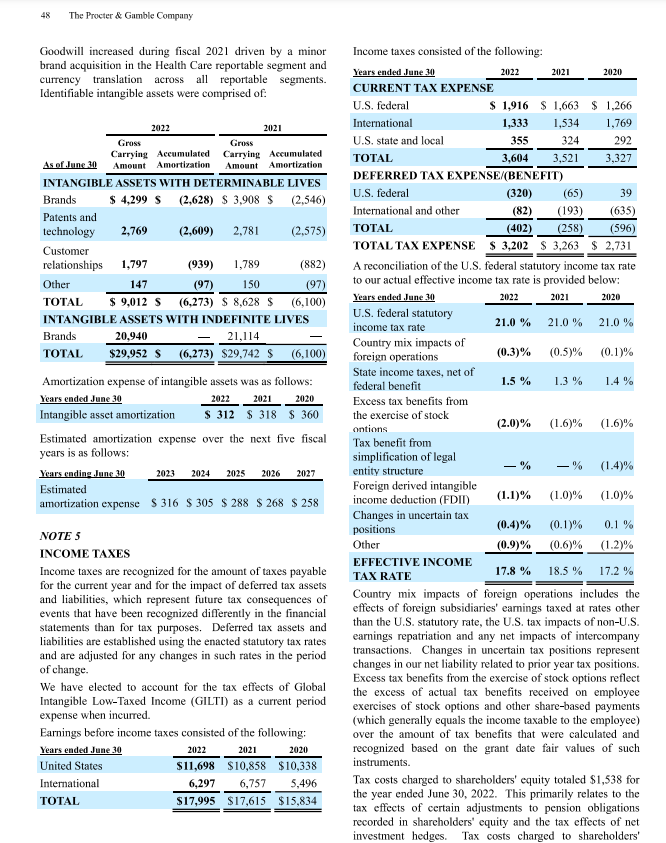 consolidated net sales of approximately 15% in 2022, 2021 and 2020. No
