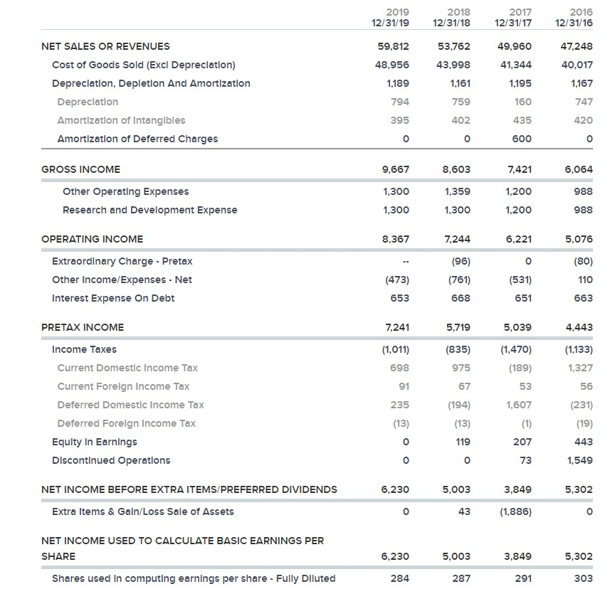 Ratio Analysis - Use the 2019 numbers This assignment includes calculating the