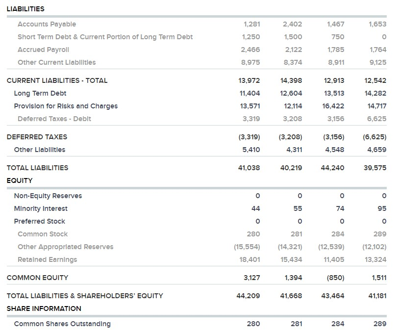 which can be found attached to this assignment. Then, tell me which