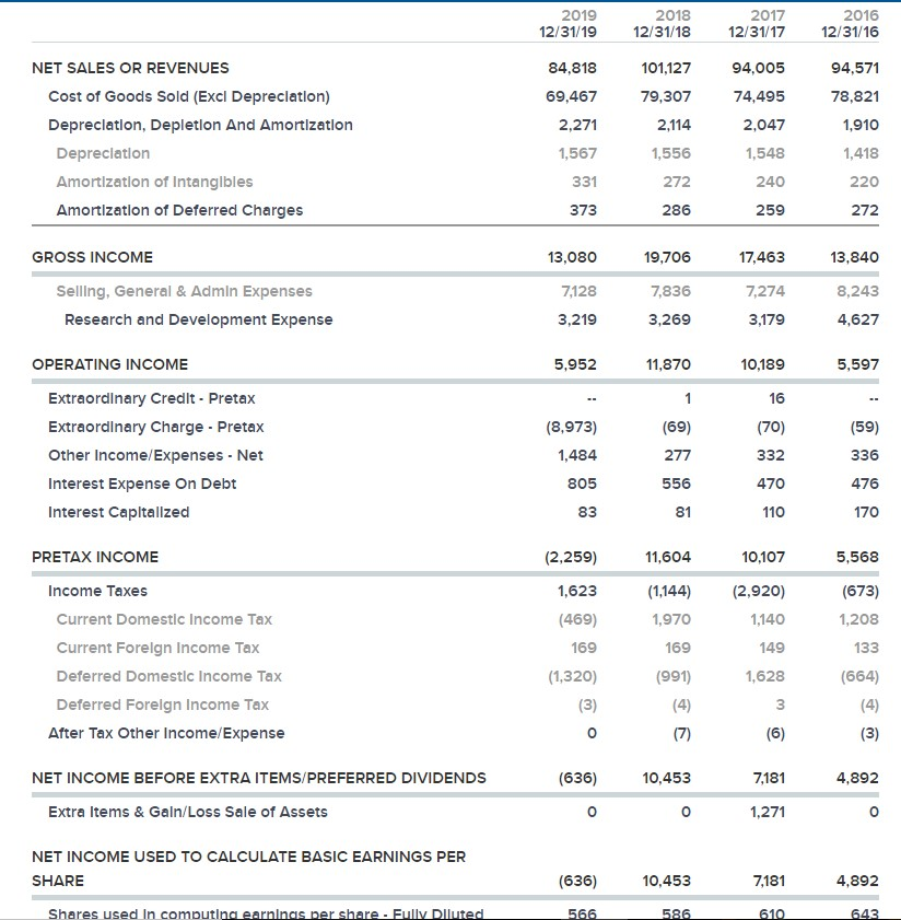 company you would invest in and why. Ratios (10 x 10 x