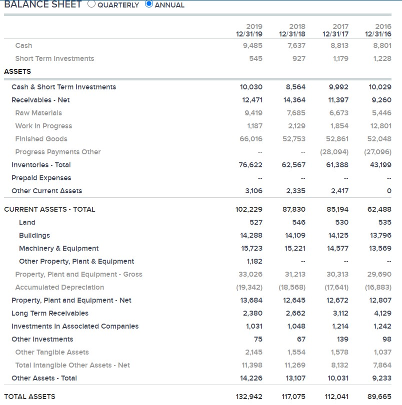 2 = 200) + 40 (explanation) = 240 points The 10 ratios