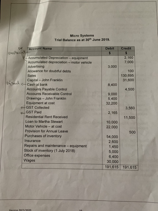 from trial balane Task 1.3 - Prepare a depreciation schedule for 30/6/2019
