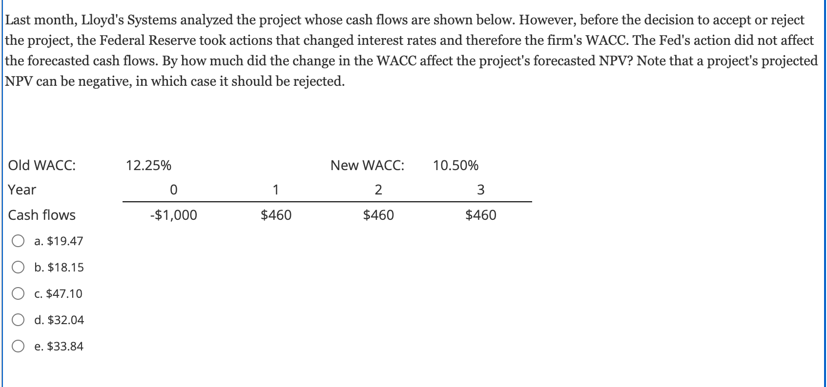 Last month, Lloyd's Systems analyzed the project whose cash flows are shown