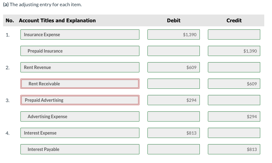 accounts of Coronado Inc. are examined, the adjusting data listed below are