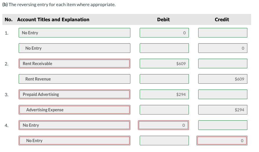 uncovered on December 31, the end of an annual fiscal period. 1.