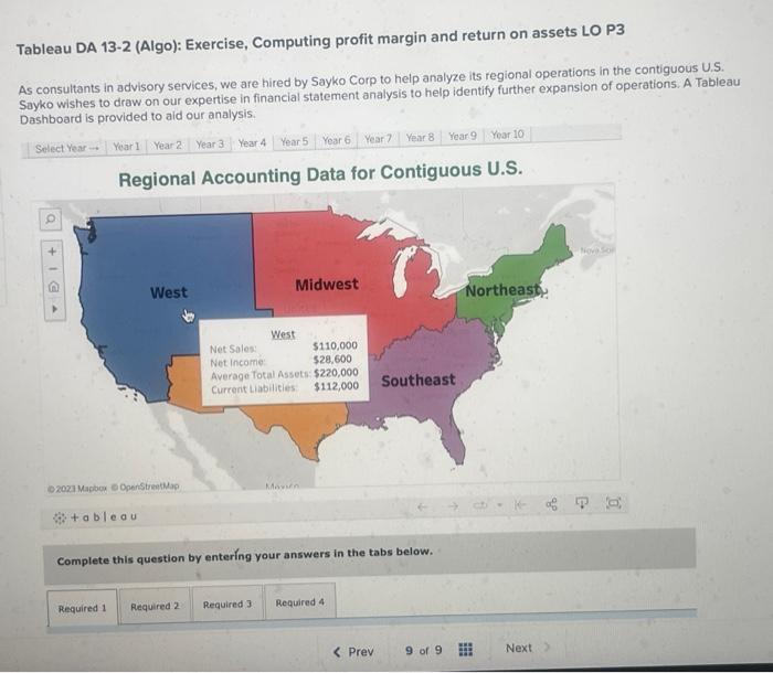 profit margin and return on assets LO P3 As consultants in advisory
