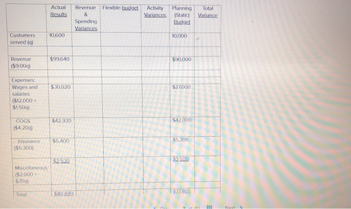 per unit decreases total costs increases total costs You may use the
