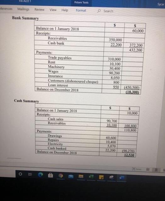 Cash bank 350,000 22.200 372 200 432.200 Payments: Trade payables Rent Machinery