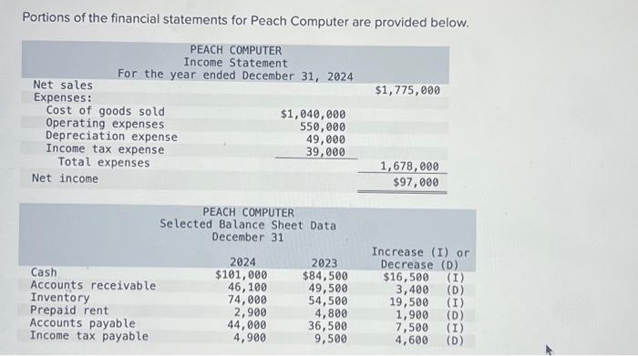 first image is the problem, second is the question Portions of the