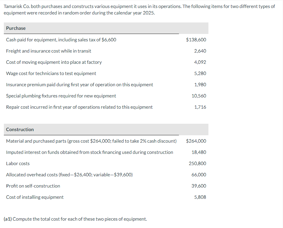 Tamarisk Co. both purchases and constructs various equipment it uses in its