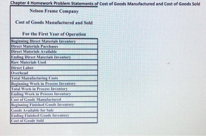relevant to NFC's first month of operation follows. Assume ali transactions are