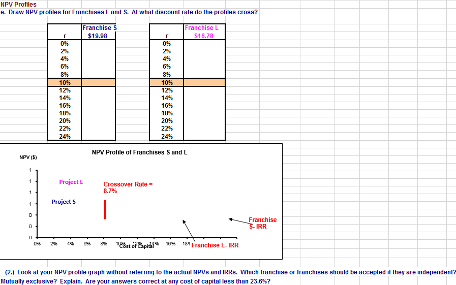 flows Year (t) Franchise SFranchise ($100) ($100) The IRR function assumes payments