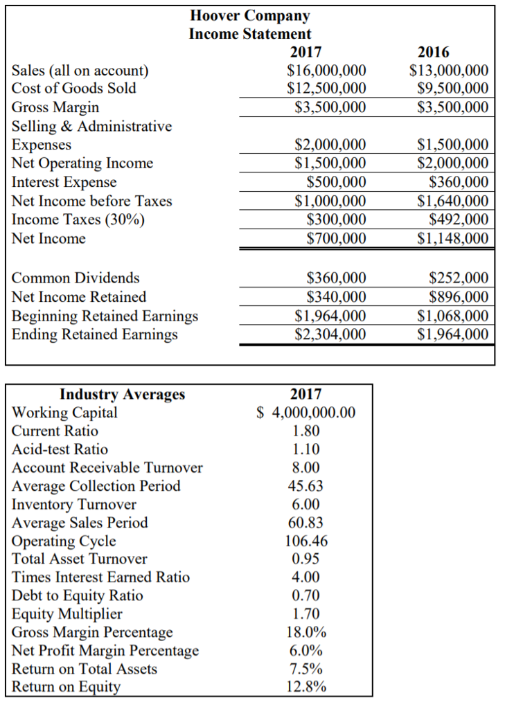 Assets Current Assets: Cash Marketable Securities Accounts Receivable, net Inventory Prepaid Expenses