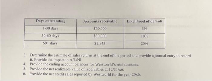 provides credits sales to its customers and reports the following account balances