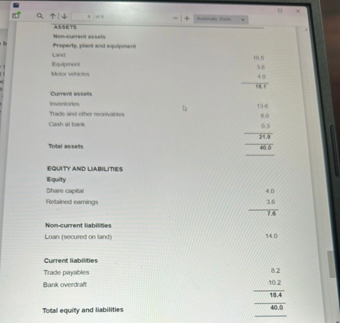  All non-current assets are listed at net book value on the